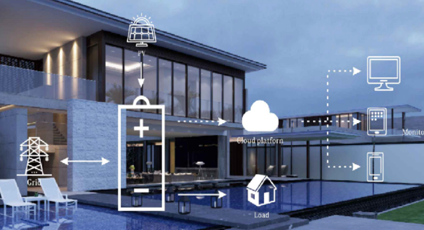 Virtual Power Plant (VPP) Model
